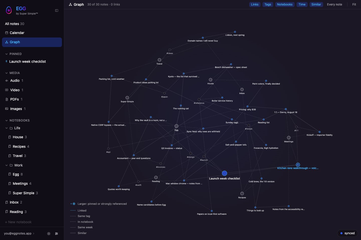Egg's knowledge graph connects a demo library of notes around notebooks and shared tags, with filters for links, time, and similar text
